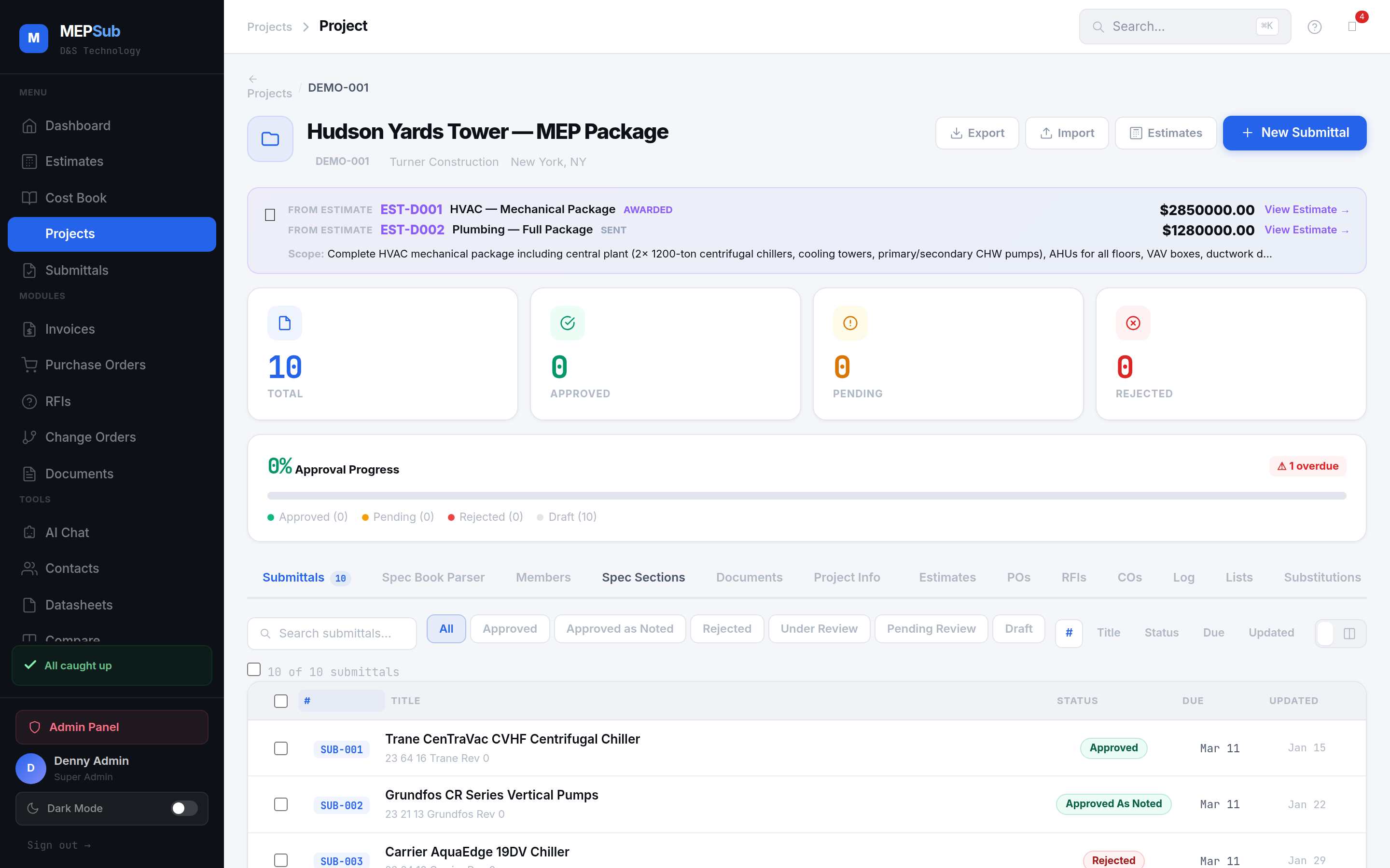 Project overview showing change order impact