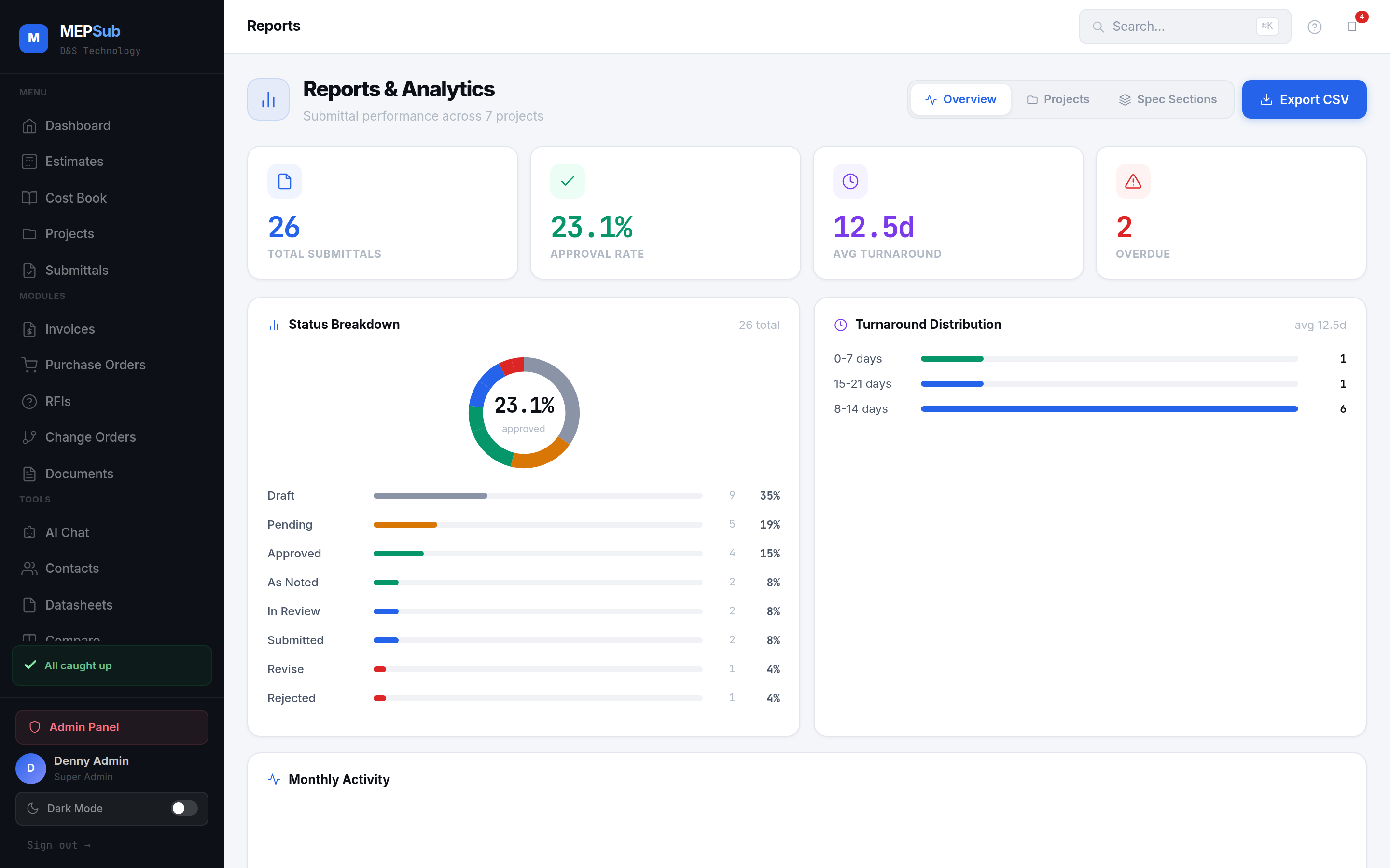 Project reports with financial breakdowns